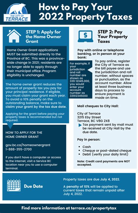 City of Richmond Parcel Tax Search .